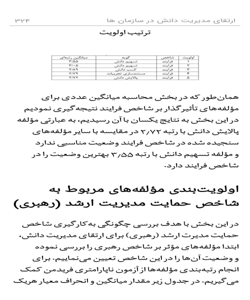 ارتقای مدیریت دانش در سازمان ها - نمونه چهارم - جزیره کتاب های الکترونیکی